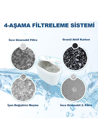 Brita Maxtra+ Pro Uyumlu Purepro Su Arıtma Surahi Filtresi 4 Adet