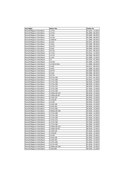 Renault Megane-3 Coupe 1.2/1.4/1.5/1.6/1.9/2.0 Arka Fren Balata Takımı 01.2009 - 08.2015 Arası