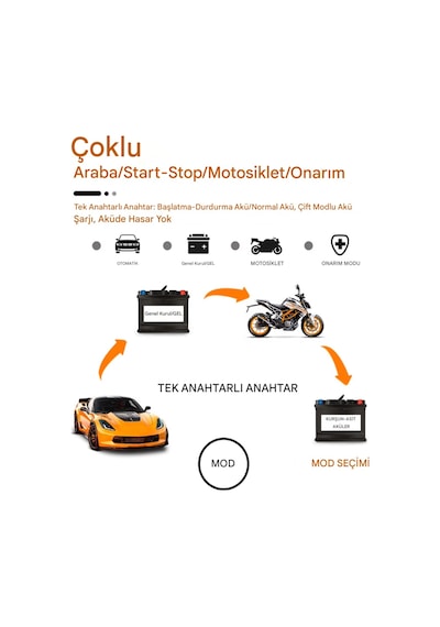 Rj-c1 12v 6a Akıllı Araba Motosiklet Lcd Ekran Araç Akü Onarım Hızlı Şarj Cihazı Islak Kuru Jel