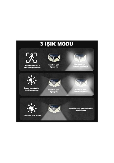 Hubrendy Emin 100 Led Dış Mekan Solar Aydınlatma Fotoselli Solar Lamba
