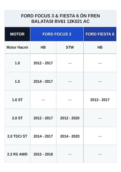 Ford Focus 3 - Fiesta 6 2012-2020 Ön Fren Balatası Takımı Bv61 2k021 Ac
