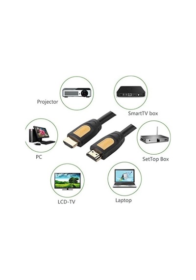 Ugreen 4K Hdmi 2.0 Kablo 2 Metre Siyah
