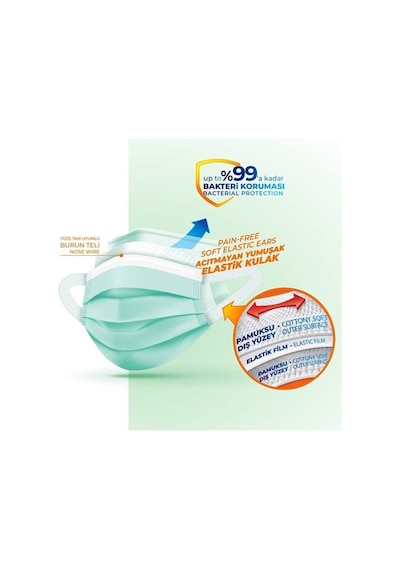 Evony Cerrahi Maske Elastik Kulaklı 50'lix5 Paket 250 Adet