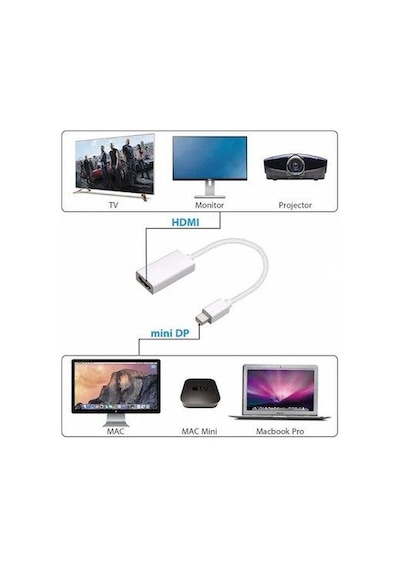 Thunderbolt to HDMI & Mini Displayport Hdmi Apple Uyumlu MacBook TV LCD