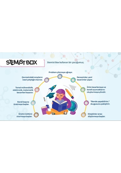Stemist Box Box Ahşap Rgb Ev - Stem Eğitim Kiti