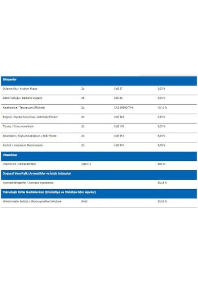 Theravet Renal  30 Tablet
