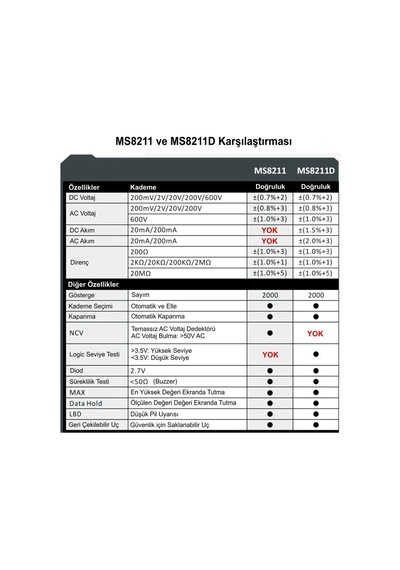Mastech Ms8211d Kalem Tipi Dijital Multimetre