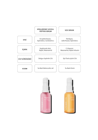 Kırışıklık Karşıtı Peptit Serum Aydınlatıcı Niacinamide Hyaluronik Asit Tüm Cilt Tipleri