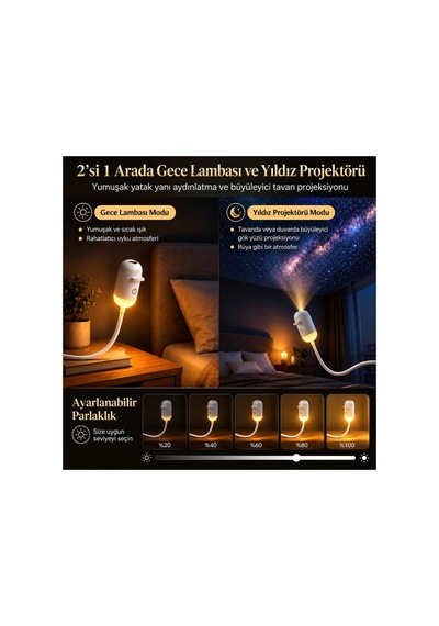 Robeve 2 Si 1 Arada Galaksi Ve Yıldız Projektörü Gece Lambası 12 Farklı Projeksiyon Filmi, 360 Ayarlanabilir, Usb Yıldızlı Gökyüzü Tavan Ve Duvar Projektörü, Çocuk Ve Yatak Odası Gece Işığı