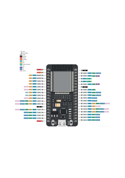 Esp32 Nodemcu Cp2102 38 Pin Wifi Bluetooth Geliştirme Kartı