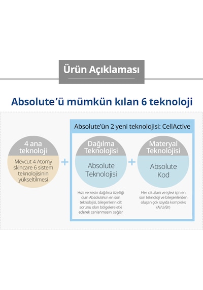 Atomy Absolute Cellactive Ampul 40 ML