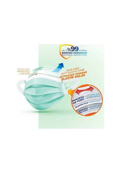 Evony Yumuşak Elastik Kulaklı Cerrahi Maske 300 Adet (50 x 6 Paket)