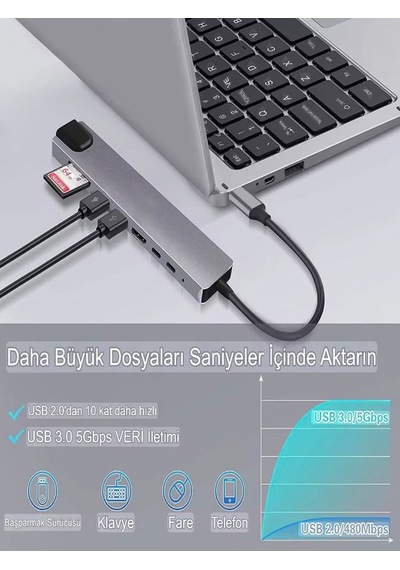 8in1 Aluminium Pd100w Hızlı Şarj 4k 1xethernet 1xhdm 2xusb 2xtype-c Tf/sd Usb Çoklayıcı Çevirici