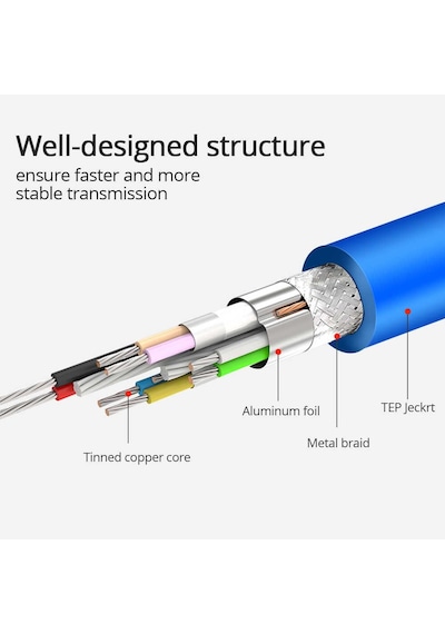 4955 Usb 3.0  Erkek Erkek Ara Bağlantı Kablosu Uzatma Ekleme 30 CM
