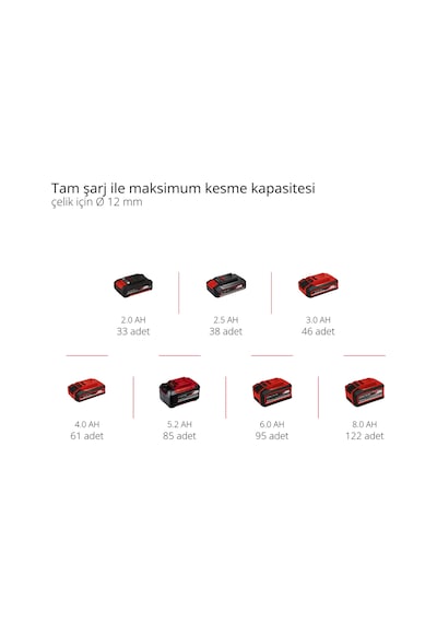 Einhell AXXIO 18/150 - Solo Akülü Avuç Taşlama - 4431144