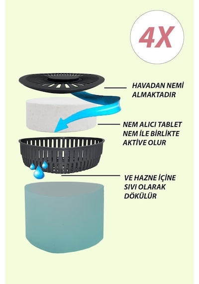 Nem Alıcılı ve Rutubet Giderici Aparat - 500 Gr -Üçgen Yeşil Elm N11.41220
