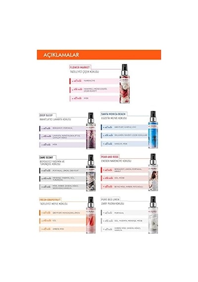 Yoğun Esanslı Kalıcı Saç&vücut Spreyi 105ml Dare Body Mist Pure Bed Linen