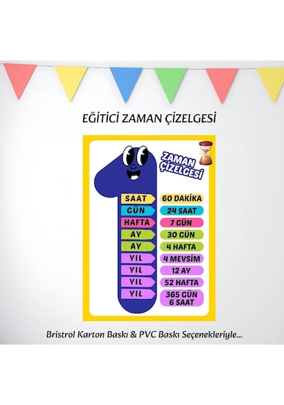 Zaman Çizelgesi Eğitici Afiş 03 7