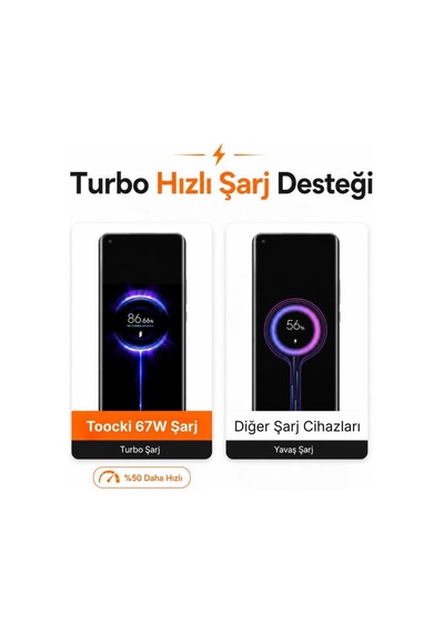 67w Turbo Hızlı Şarj Aleti + 6a Type-c Kablo Seti Redmi Note 13 Pro / 13 Pro 5g / 13 Pro Plus / 13 / 13 5g / 13r Uyumlu 67 Watt 1 Metre