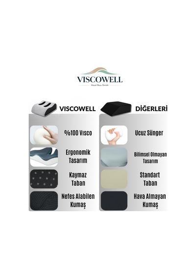 Ortopedik Visco Ayak Yükseltme Yastığı Evde Dinlenme Ve Rahatlama İçin Gri