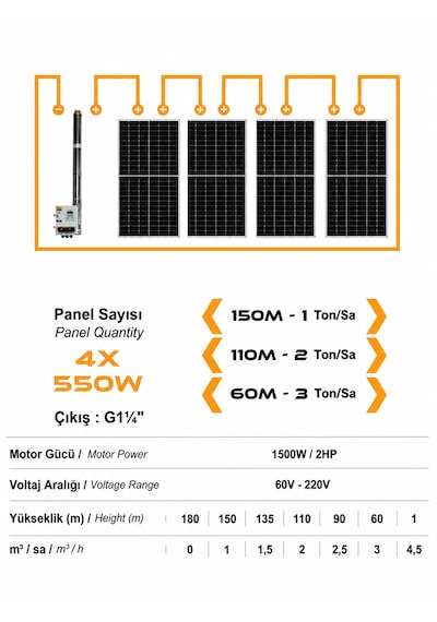110 V Volt 2 Hp 1.5 Kw 1500 W Watt Dc Kademeli Dalgıç Solar Pompa 2200 Watt Güneş Paneli Solar Sulama Paket Sistem