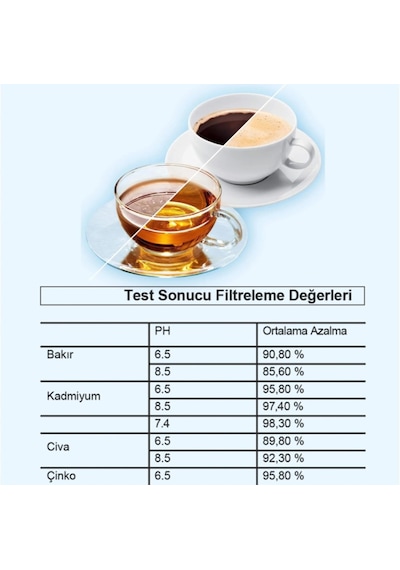 Purepro Su Arıtma Sürahisi Filtresi 2 Adet Filtre Jugg Ve Brita Maxtra+ Pro İle Uyumlu