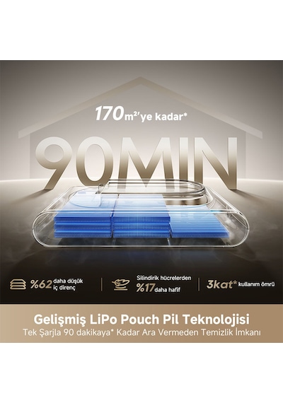 Dreame Z30 Slim Kablosuz Dikey Süpürge