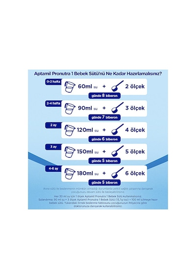 Aptamil 1 Bebek Sütü 800 G 2 Adet