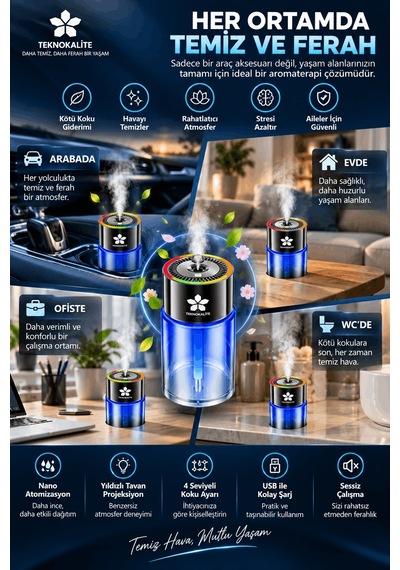 Airmist D5 Ultrasonik Aroma Difüzörü Mavi Okyanus Akıllı Elektronik Koku Makinesi, Araç Ev Ofis İçin Teknokalite