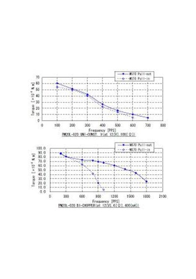 Step Motor Pm20L-020-Zgx7