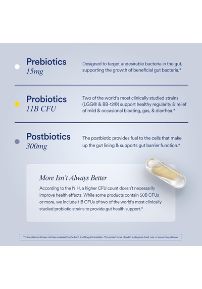 Ritual Synbiotic - Complete 3-in-1 Lactobacillus Probiotic Prebiotic Postbiotic Digestive Health 30
