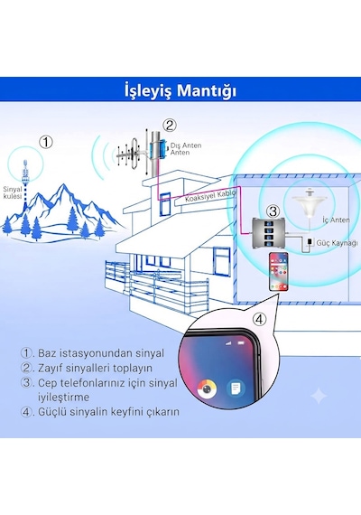 Gsm Sinyal Güçlendirici Serisi 5 Bant B1, B3,b7,b8 Ve B20 Bantları, 4.5g Ve 5g Destekli Yeni Nesil Şebeke Yükseltici