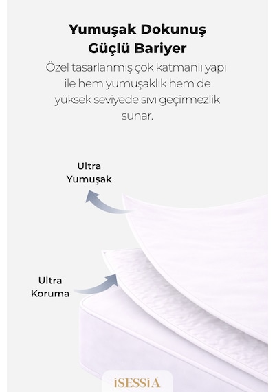 Aquasoft Micro Fitted Su Geçirmez Yatak Koruyucu Alez Full Kenar Tek Çift Battal Bebek Çocuk Beyaz