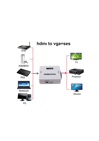Hdmı To Vga+ses Dönüştürücü Çevirici İle Hdtv Projektörü Hdmı 2 Vga Dönüştürücü