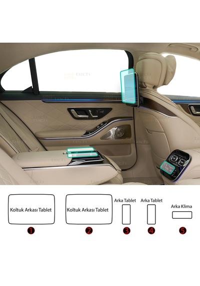 Mercedes S Class Uyumlu Arka Tabletler,orta Tabletler,arka Klima 9h Nano Ekran Koruyucu 5li Set 2026