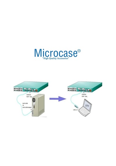 1.8mt Usb 2.0 Cisco Seri Yönlendirici Usb'den Rj45'e Çeviren Konsol Kablosu Mavi Al3948 Standart
