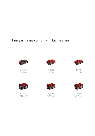 Einhell GE-CM 18/30 Li (1x3,0 Ah) Akülü Çim Biçme Makinesi - 3413155