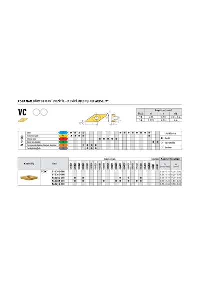 Kraft Vcmt160408-gm Kr5130 Sert Maden Uç 10'lu