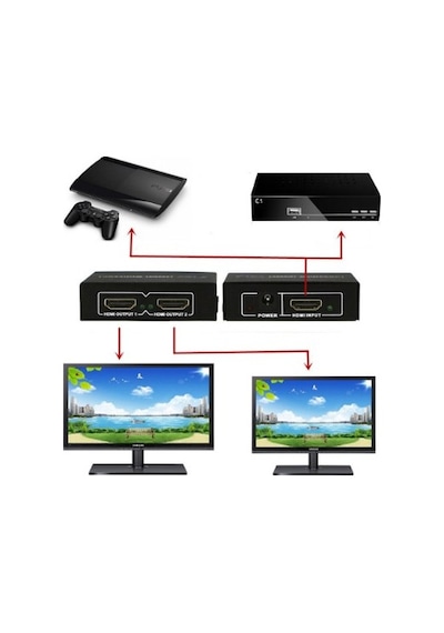 Multibox 1/2 Hdmi Splitter