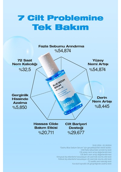 Dashu Blue Sedum Yağ ve Nem Dengesi Sağlayan Hyalüronik Asit İçerikli Nemlendirici Serum 65 ML