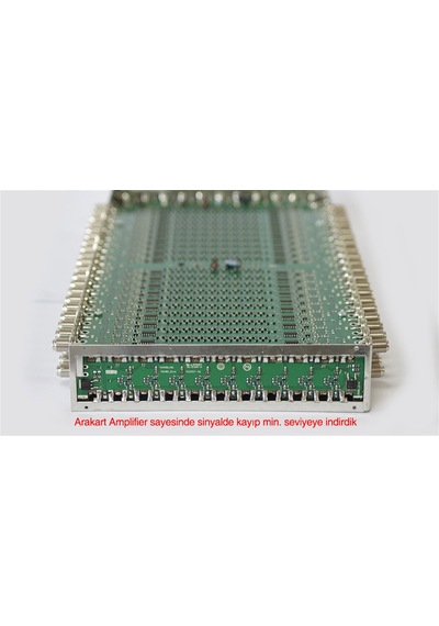 10x8 Sonlu Multiswitch Uydu Dağıtım Santrali Teknoline