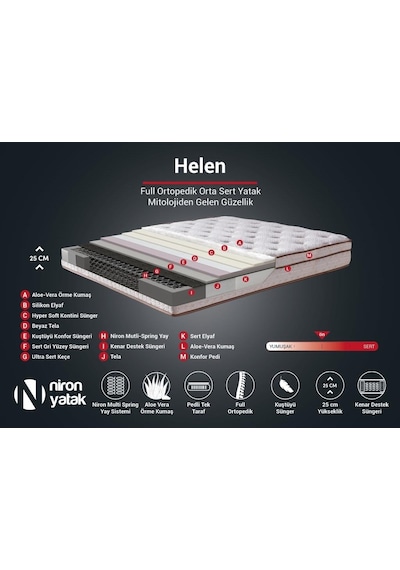 Nironyatak Niron Helen 80X180 Cm Tek Kişilik Yatak Baza Başlık Seti Aloe Ver