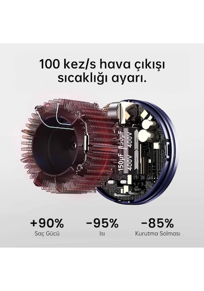 Laifen Swift Premium Saç Kurutma Makinesi- Golden Blue