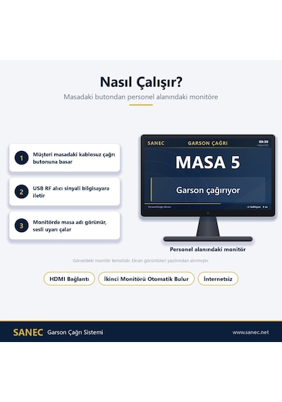 Sanec Monitörlü Garson Çağrı Sistemi 19" Hdmı Ekranlı Set