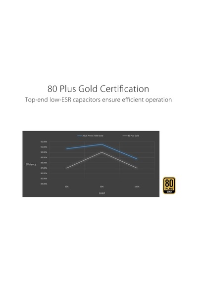 Prıme Ap-750g 80+ Gold 750w Pcıe 5.1 Ve Atx 3.1 Uyumlu 8 Yıl  Modüler Güç Kaynağı