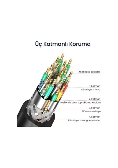 Usb A Printer Tarayıcı Yazıcı Data Kablosu 3 Metre Diğer