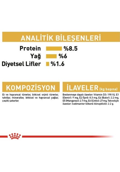 Royal Canin Yorkshire Terrier Adult Pouch Yetişkin Köpekler İçin Konserve 85 Gr