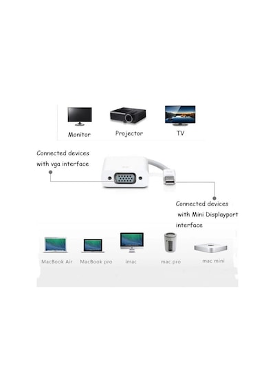 Primex Px-1515 Apple Uyumlu MacBook Mini Display To Vga Çevirici