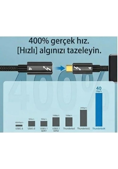 80cm Thunderbolt 4 Uzatma Kablosu 40gbps Veri Transferi, 8k 60hz Video, 100w Pd Hızlı Şarj, Örgülü Naylon, Tip C Dişi - Erkek Uzatıcı Xcu