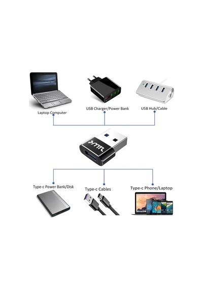 Usb To Type-c Otg Çevirici Adaptör - Hızlı Şarj Ve Data Aktarımı